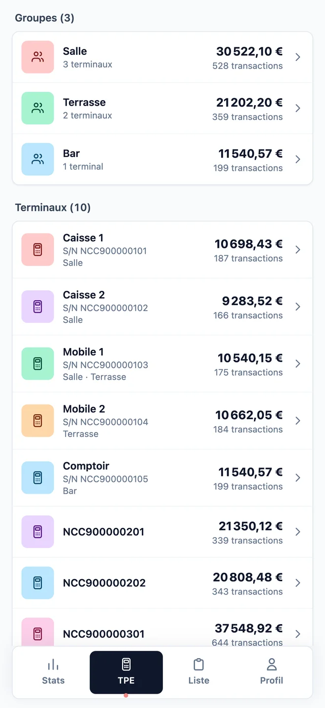 Terminaux et groupes de terminaux dans l'app Padmay : salle, terrasse, bar